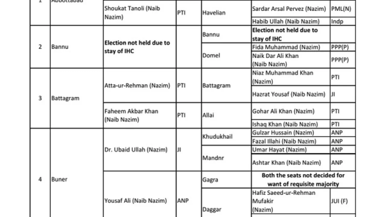 SSC GD Center List