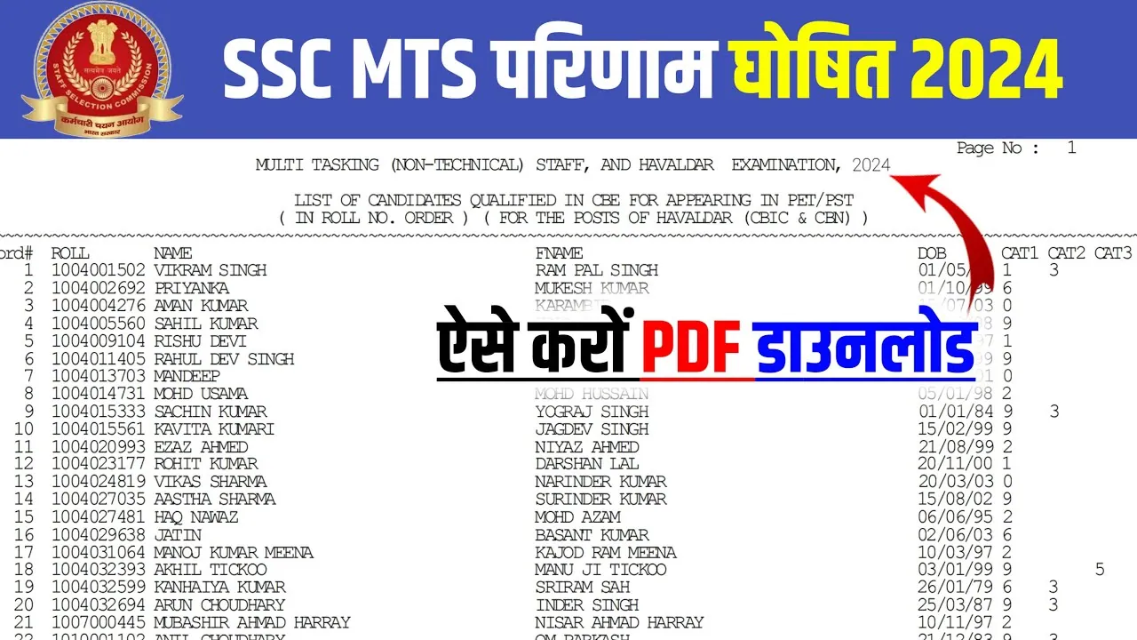 SSC MTS Result 2024