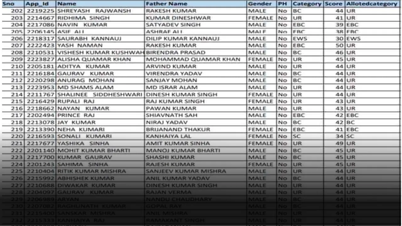 Shram Card List